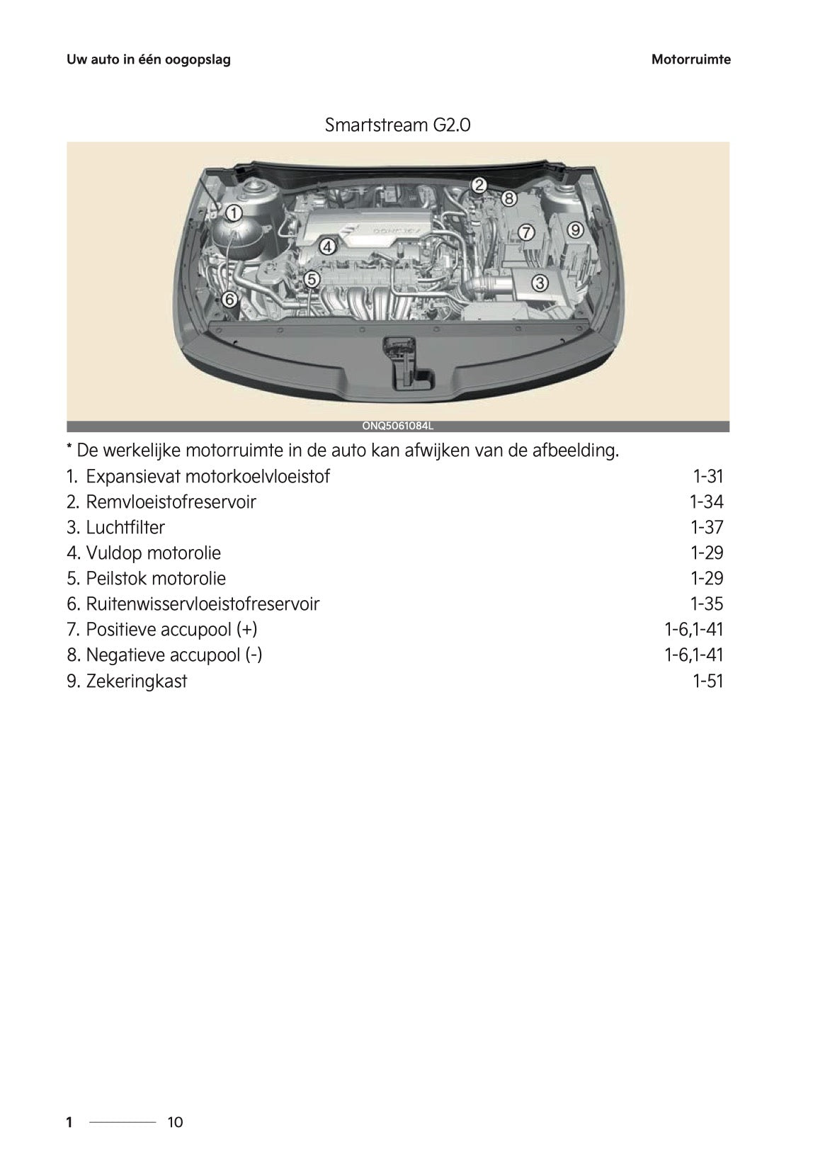 2024-2025 Kia Sportage Owner's Manual | Dutch
