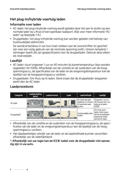 2024-2025 Kia Sportage Plug-in-Hybrid Owner's Manual | Dutch