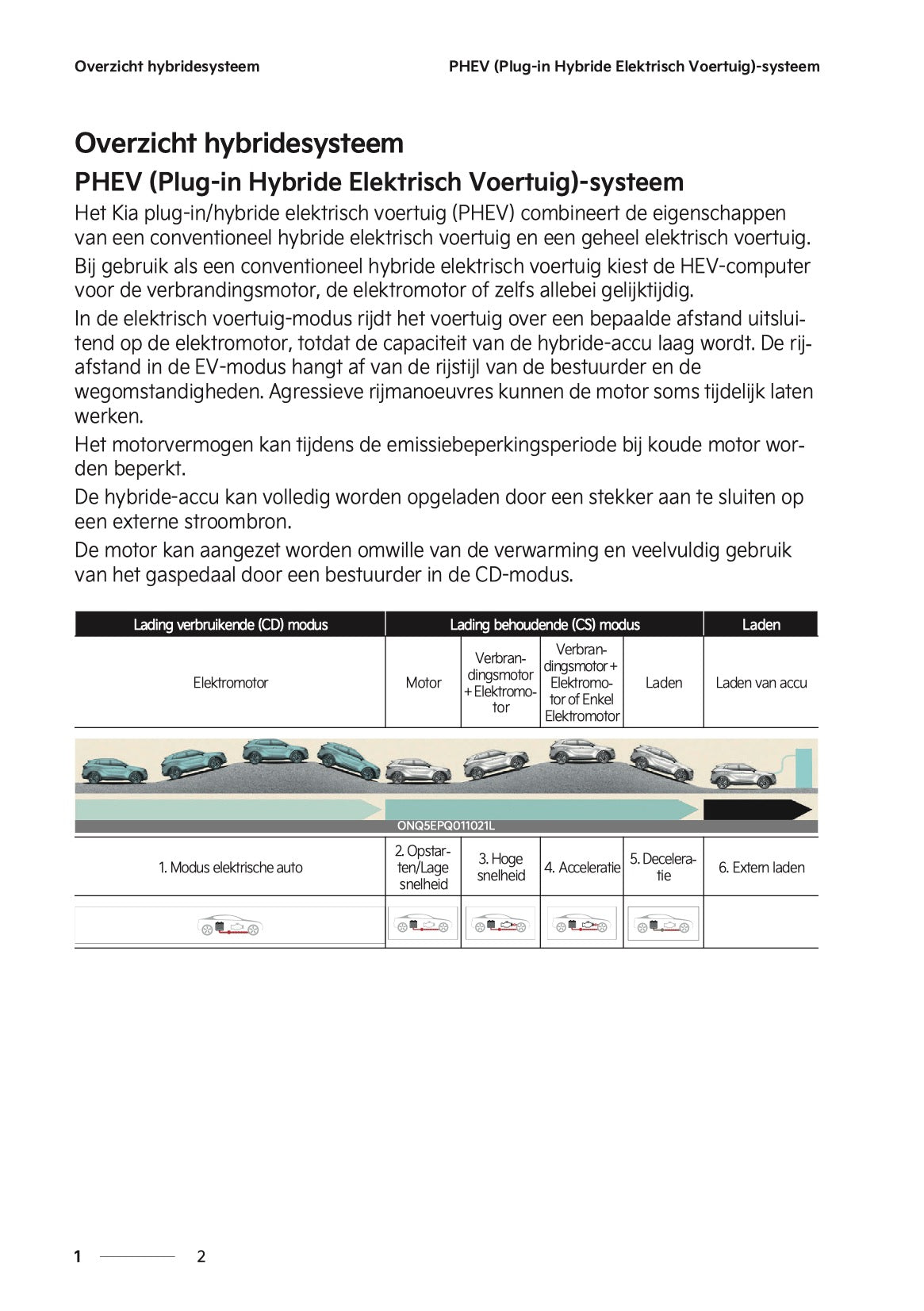 2024-2025 Kia Sportage Plug-in-Hybrid Owner's Manual | Dutch