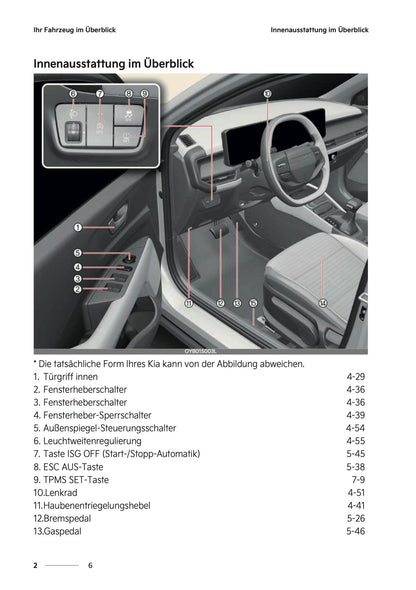 2026 Kia Stonic Owner's Manual | German