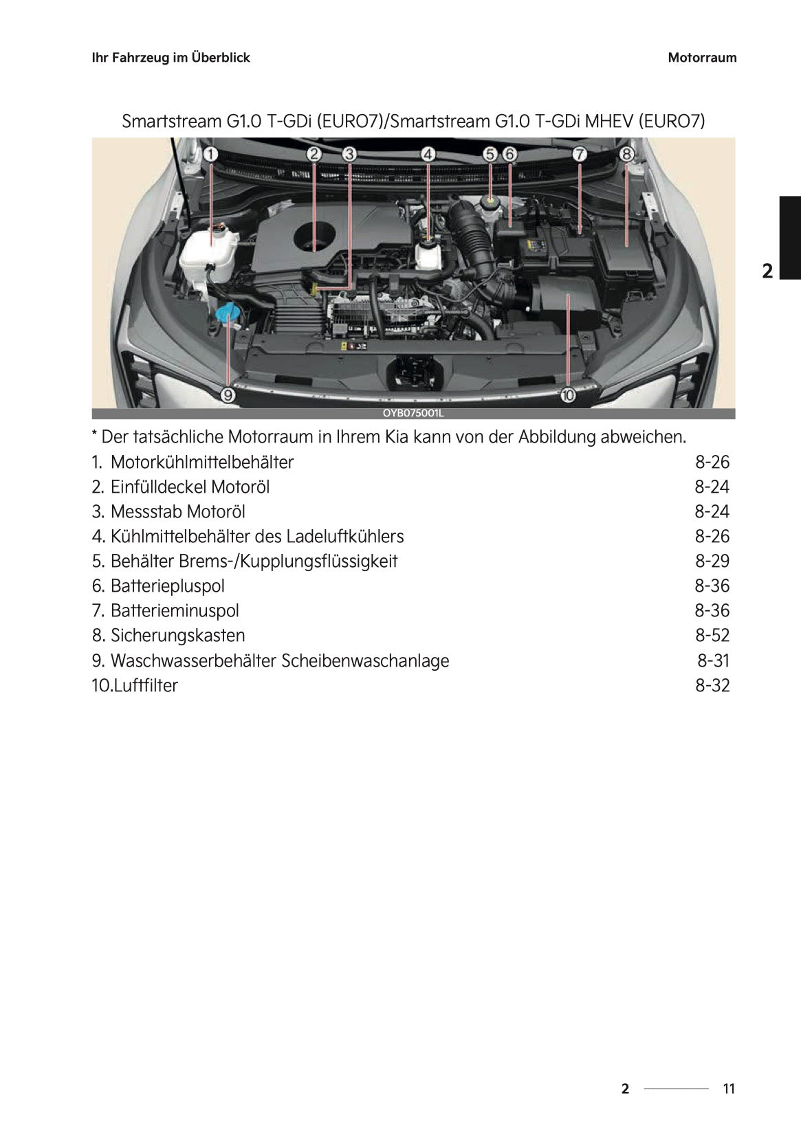2026 Kia Stonic Owner's Manual | German