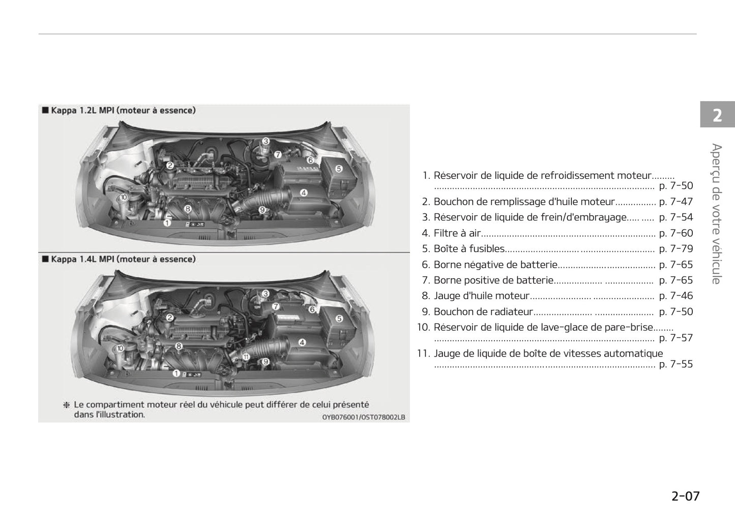 2020 Kia Stonic Owner's Manual | French