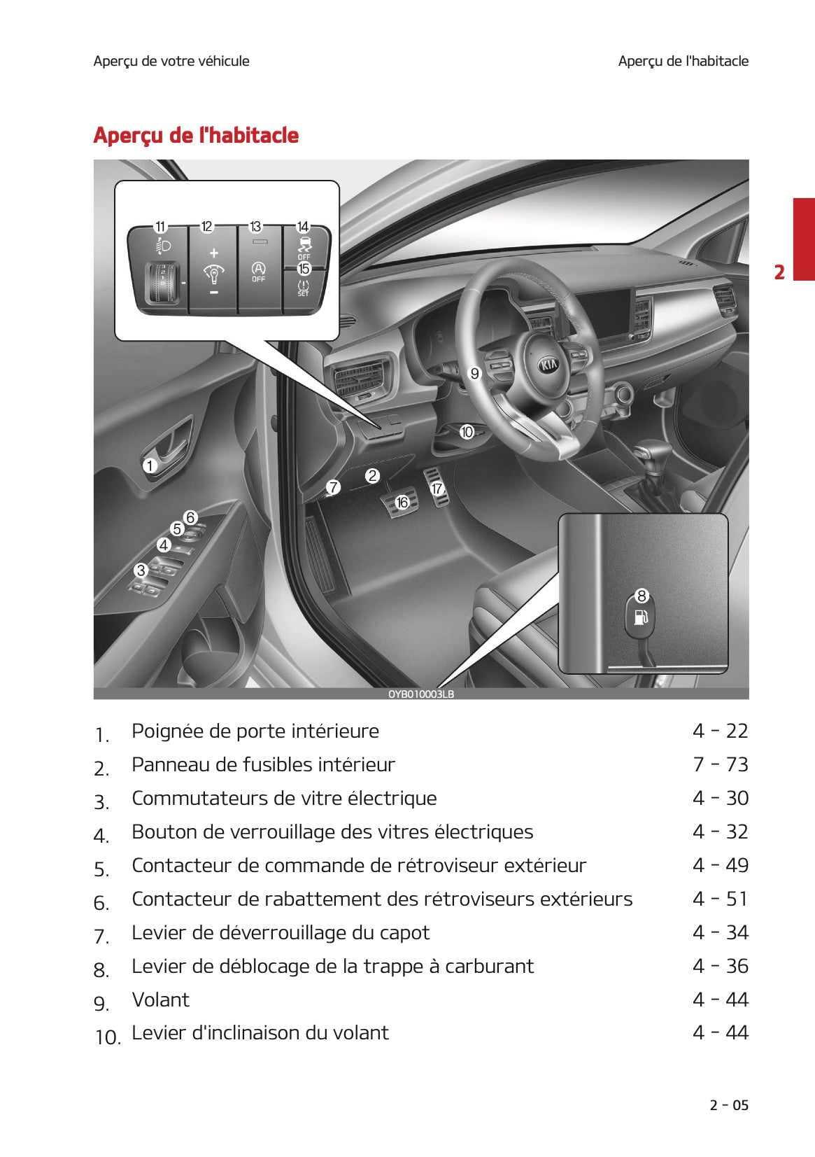 2021 Kia Stonic Owner's Manual | French