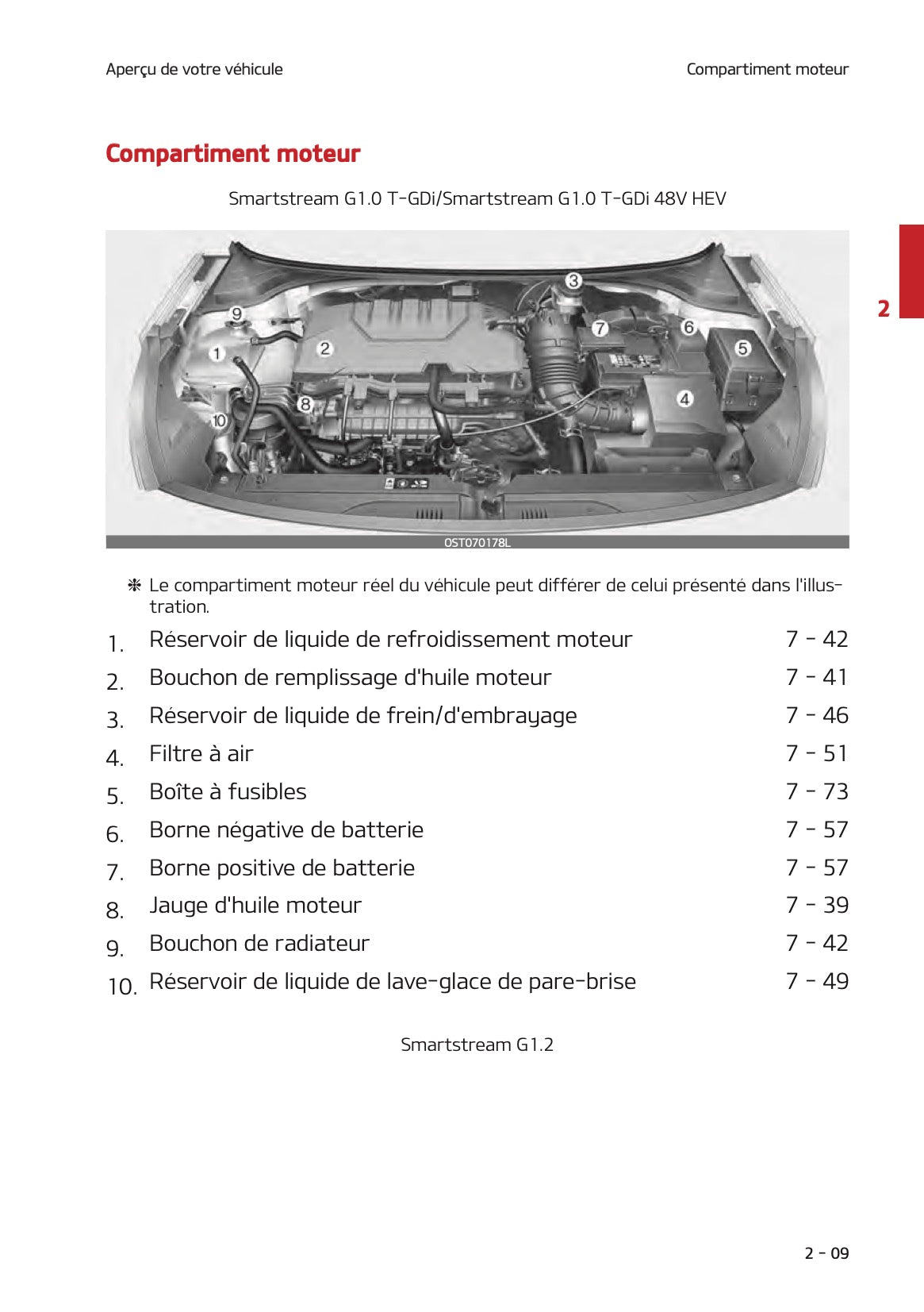 2021 Kia Stonic Owner's Manual | French