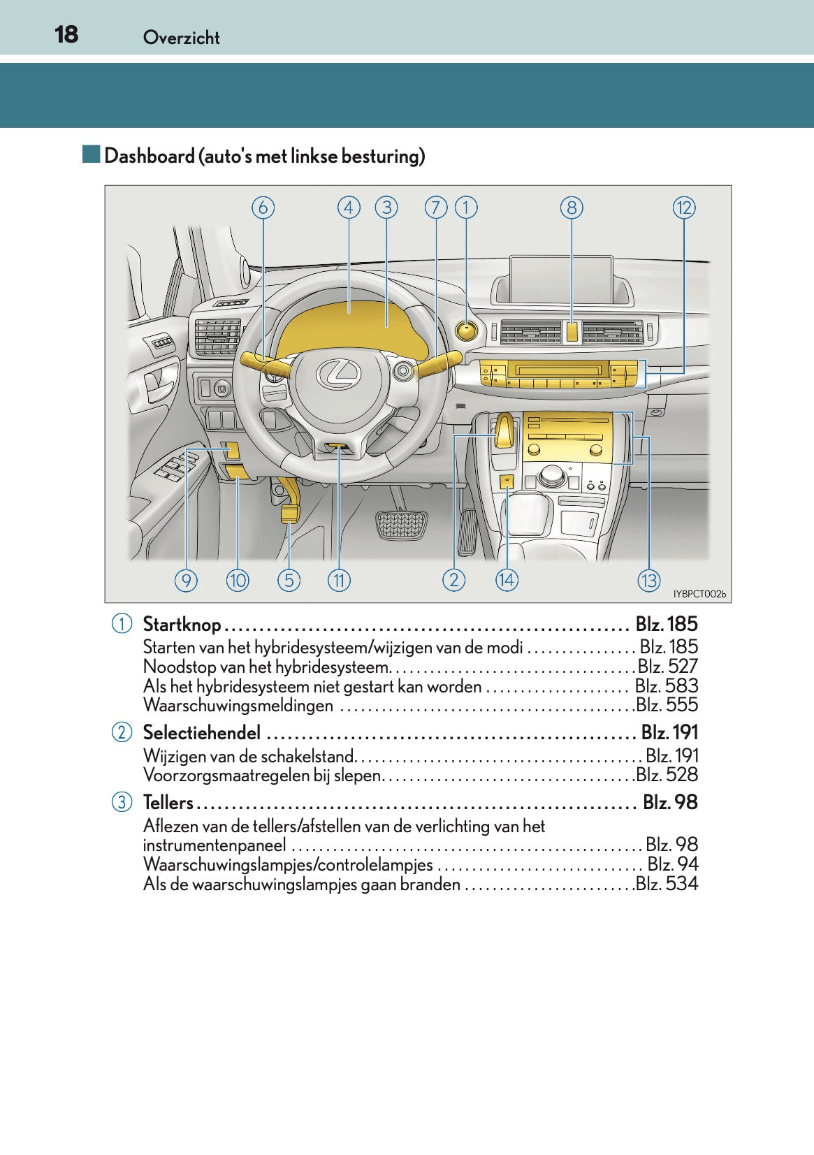 2016-2017 Lexus CT 200h Gebruikershandleiding | Nederlands