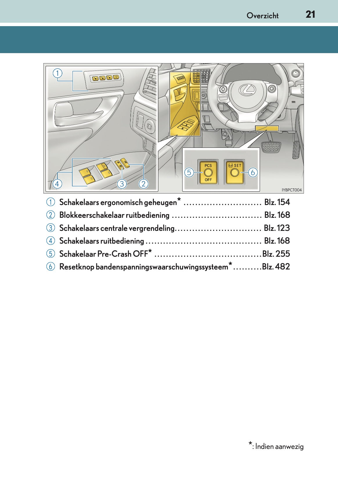 2016-2017 Lexus CT 200h Gebruikershandleiding | Nederlands