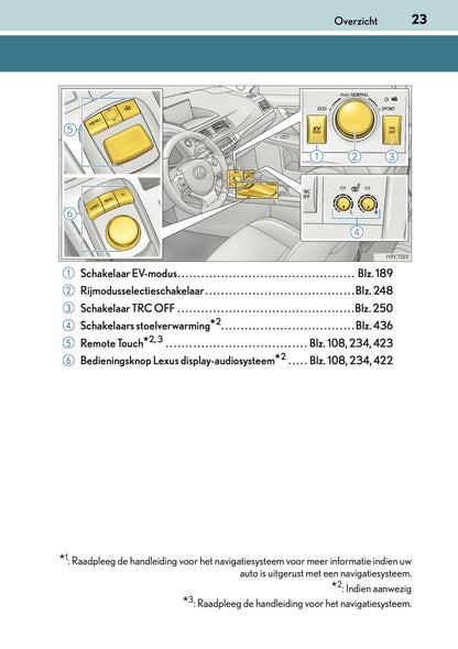 2016-2017 Lexus CT 200h Gebruikershandleiding | Nederlands