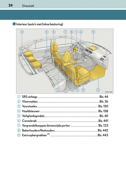 2016-2017 Lexus CT 200h Gebruikershandleiding | Nederlands