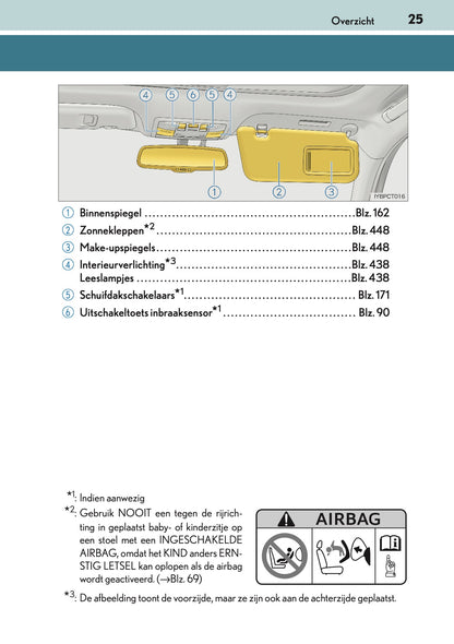 2016-2017 Lexus CT 200h Gebruikershandleiding | Nederlands