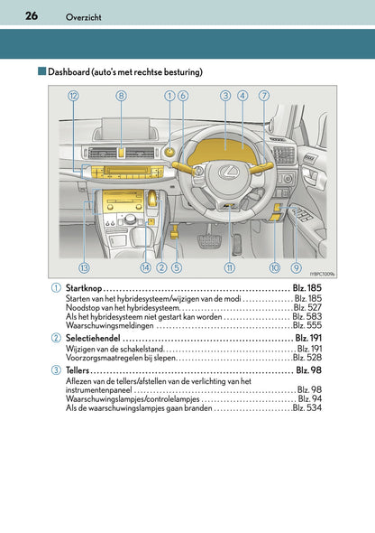 2016-2017 Lexus CT 200h Gebruikershandleiding | Nederlands