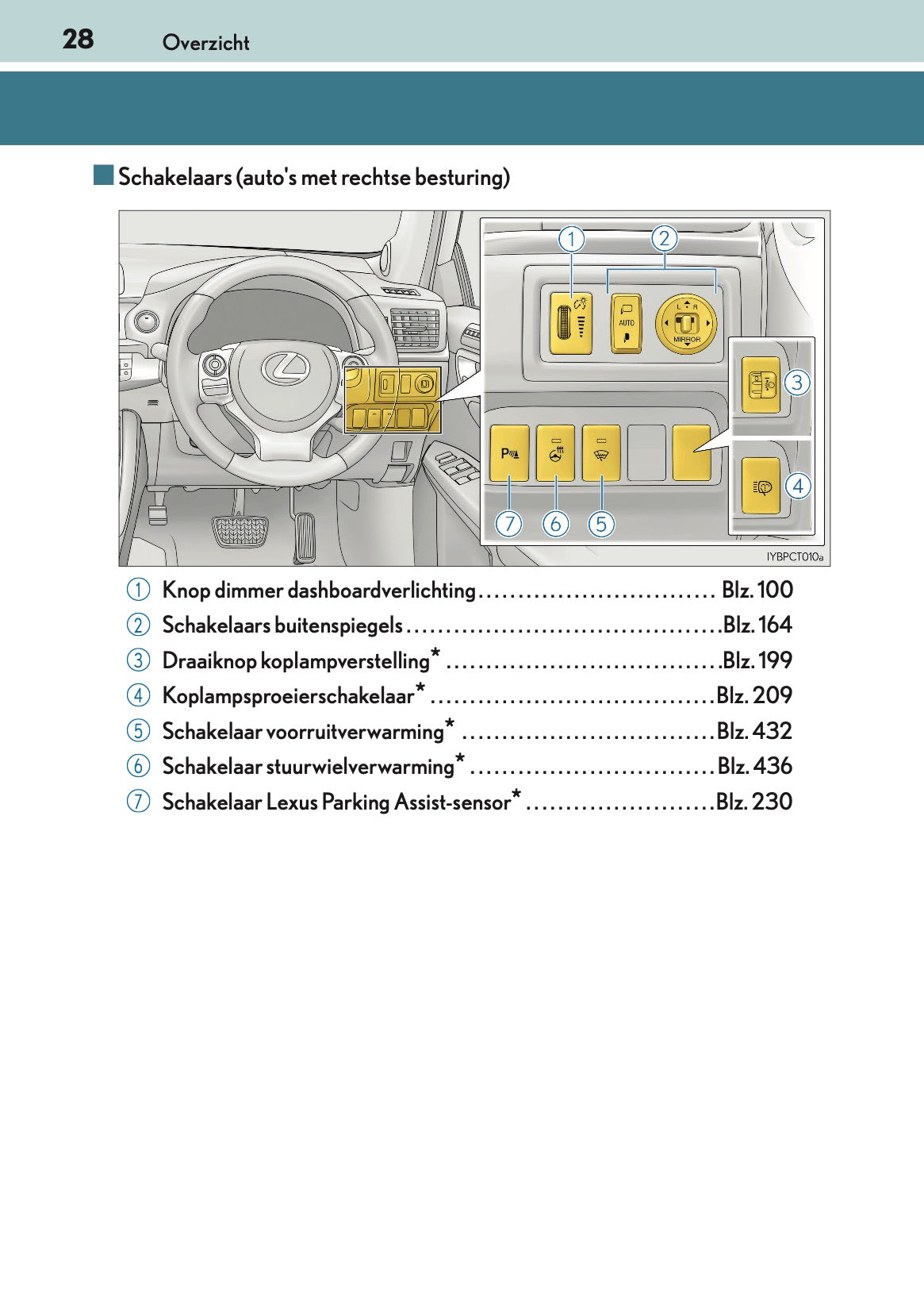 2016-2017 Lexus CT 200h Gebruikershandleiding | Nederlands