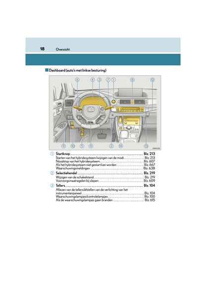 2018-2019 Lexus CT 200h Gebruikershandleiding | Nederlands