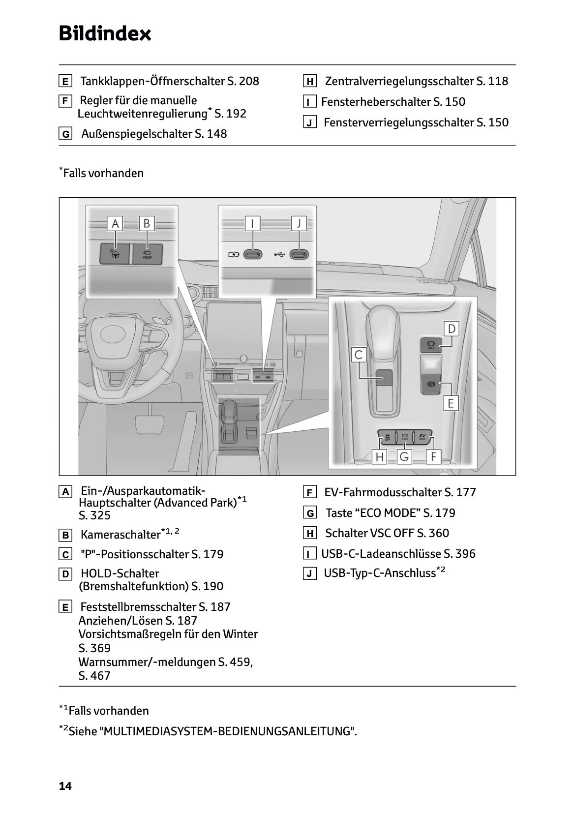 2025-2026 Lexus LBX Owner's Manual | German