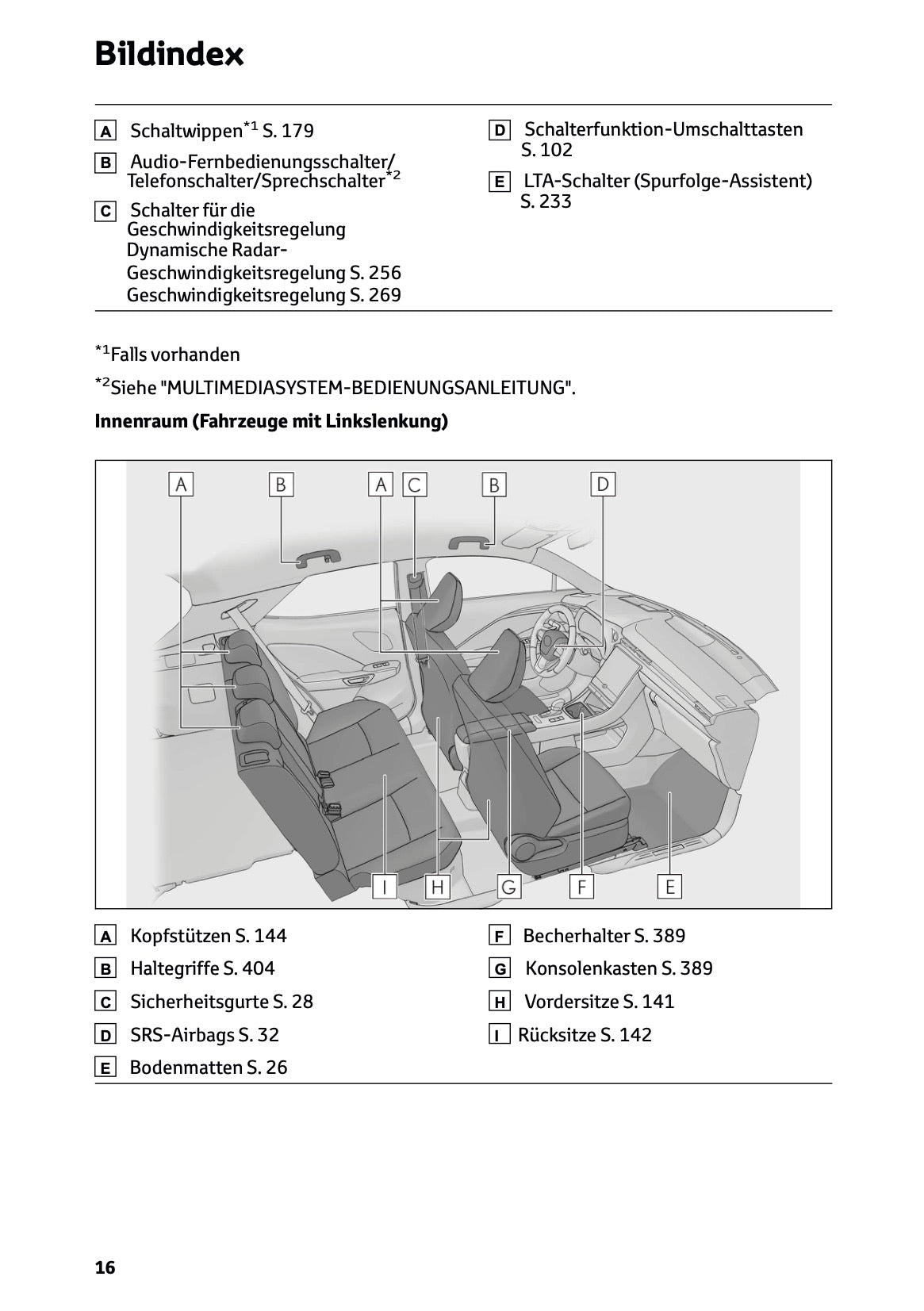 2025-2026 Lexus LBX Owner's Manual | German