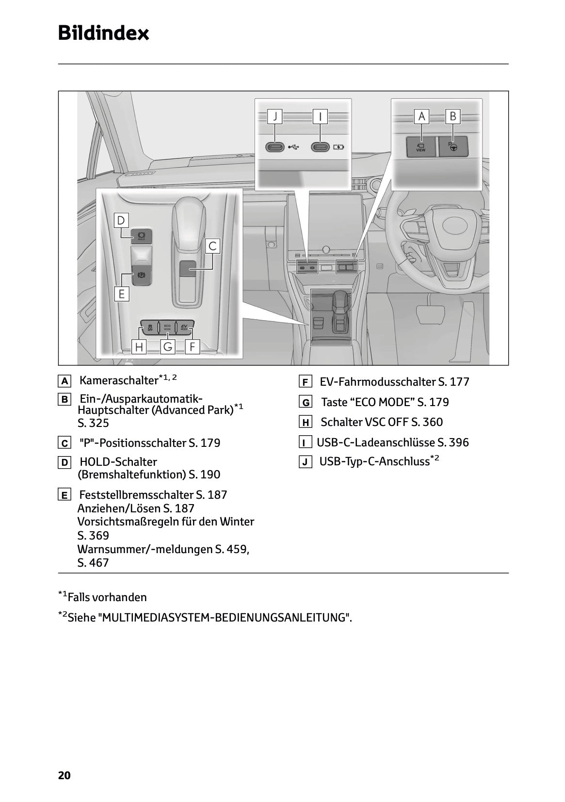 2025-2026 Lexus LBX Owner's Manual | German