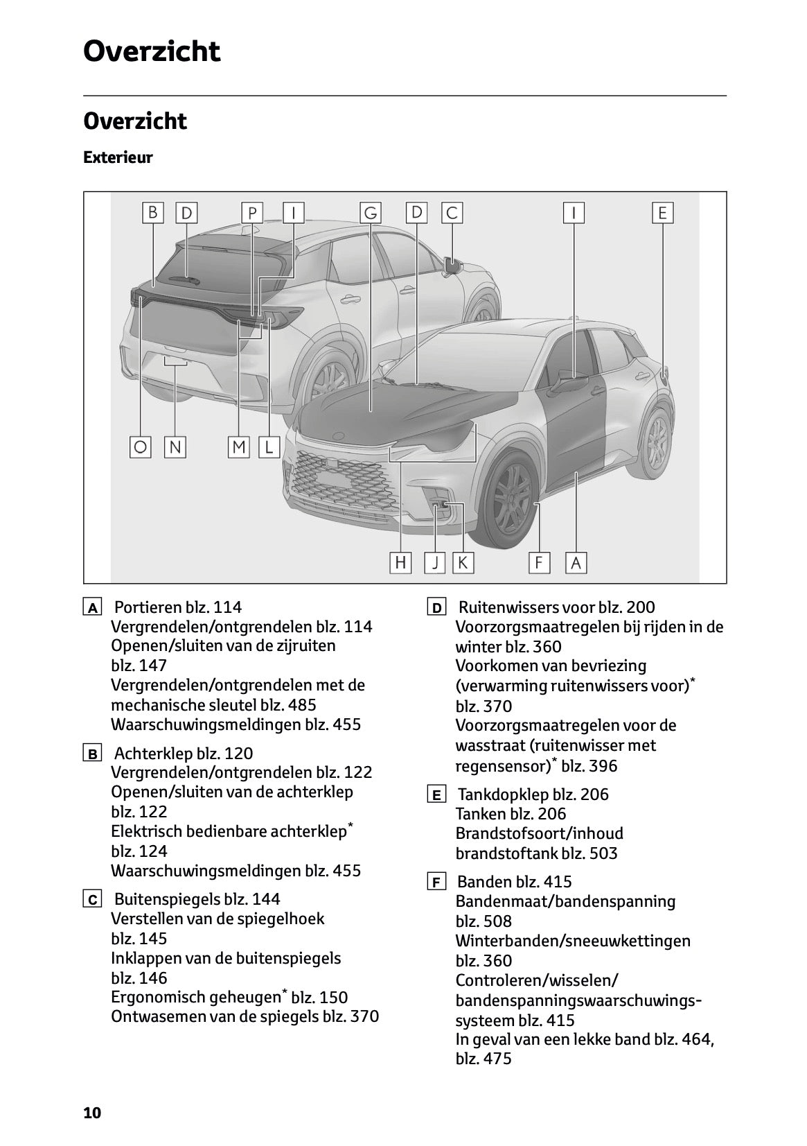2024-2025 Lexus LBX Owner's Manual | Dutch