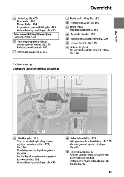 2024-2025 Lexus LBX Owner's Manual | Dutch