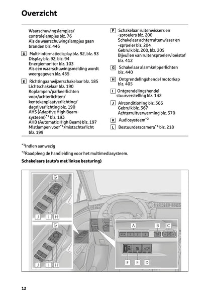 2024-2025 Lexus LBX Owner's Manual | Dutch
