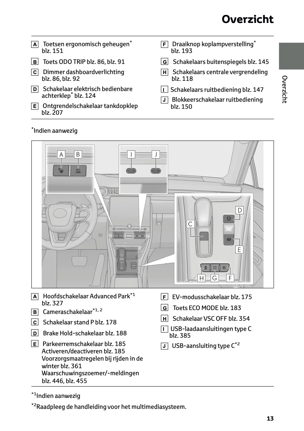 2024-2025 Lexus LBX Owner's Manual | Dutch
