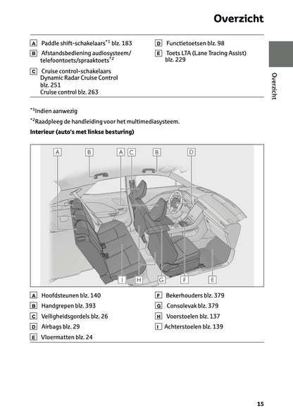 2024-2025 Lexus LBX Owner's Manual | Dutch