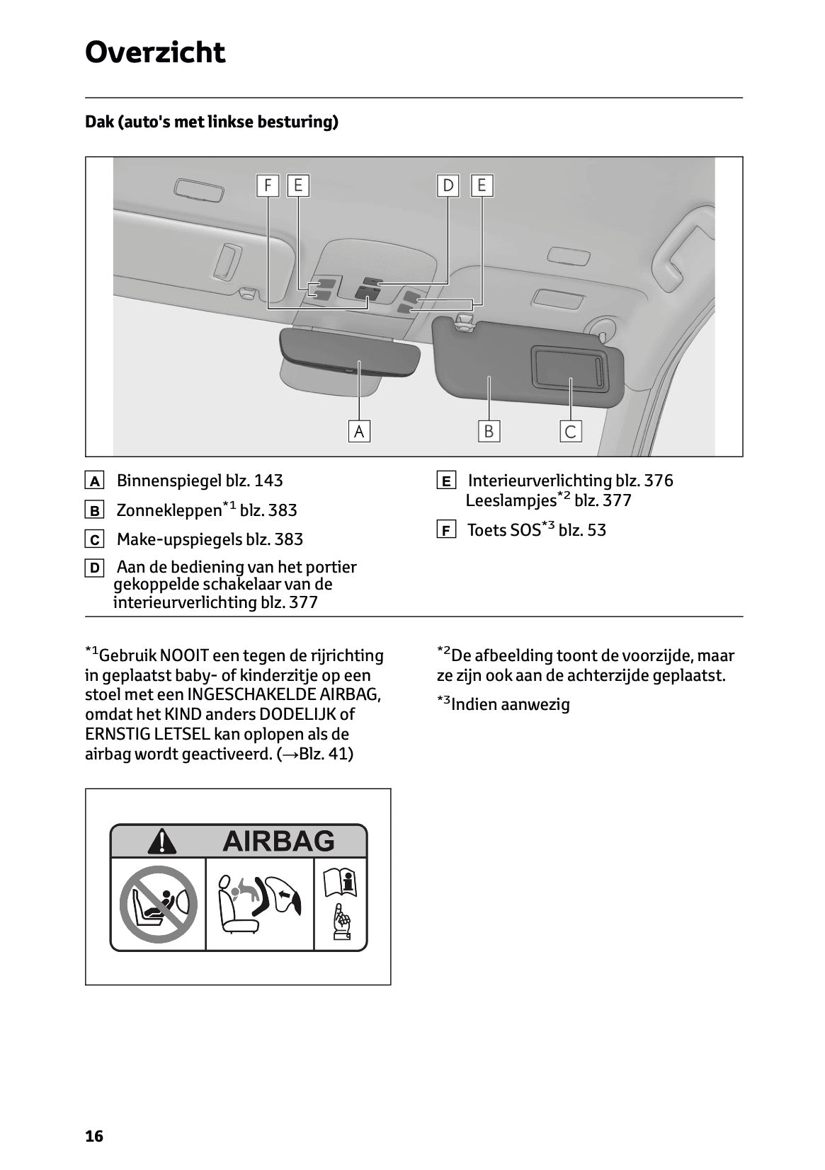 2024-2025 Lexus LBX Owner's Manual | Dutch