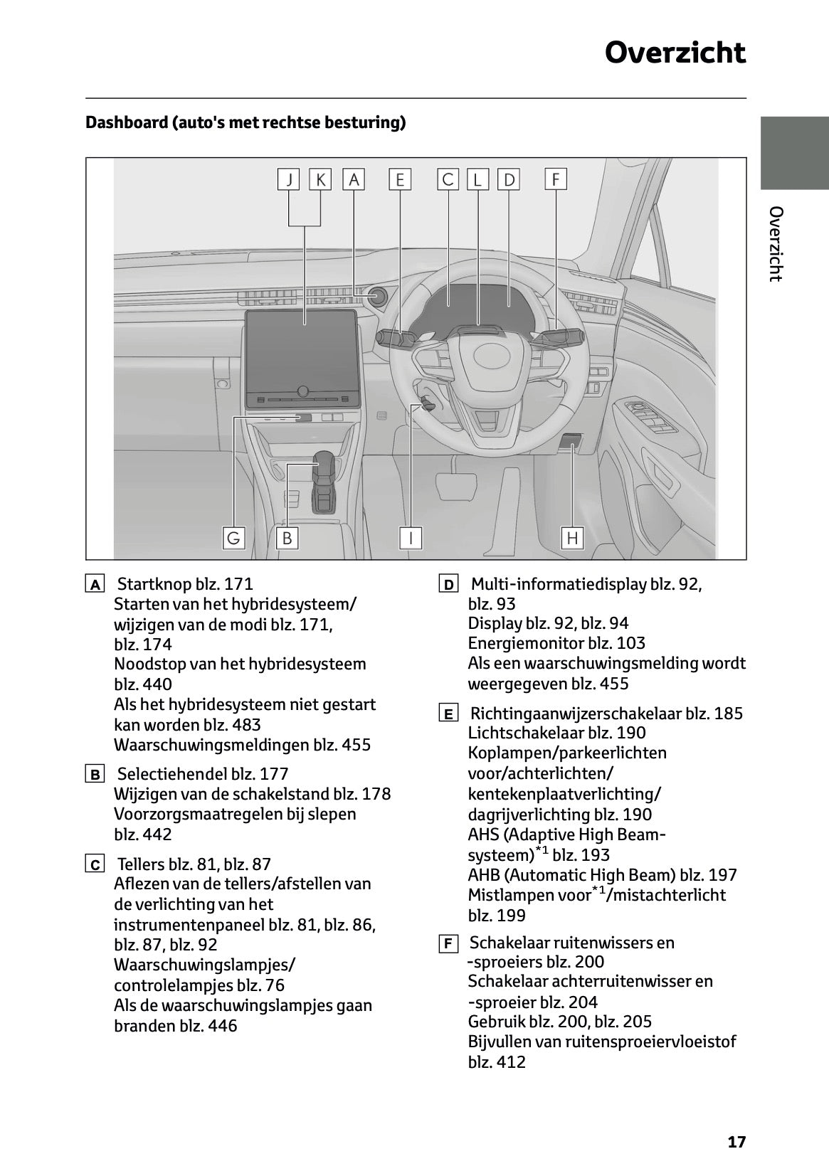2024-2025 Lexus LBX Owner's Manual | Dutch