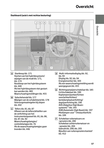 2024-2025 Lexus LBX Owner's Manual | Dutch