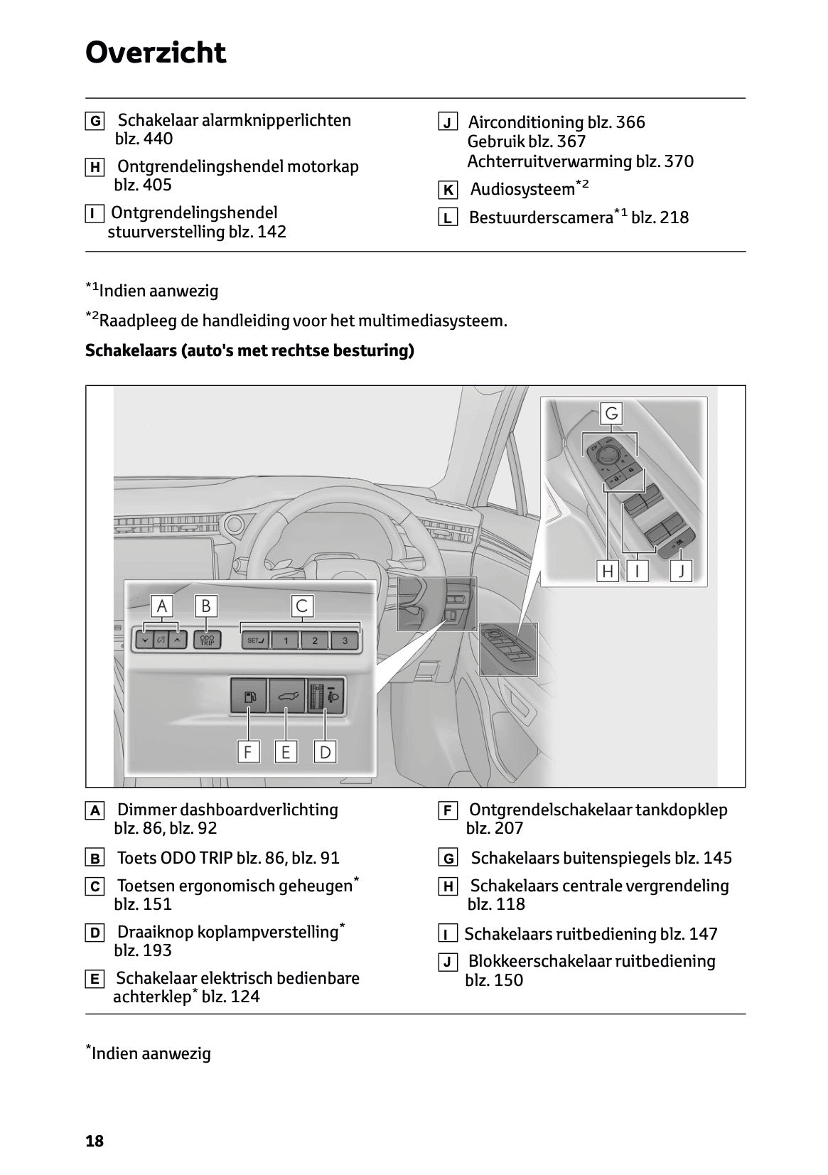 2024-2025 Lexus LBX Owner's Manual | Dutch