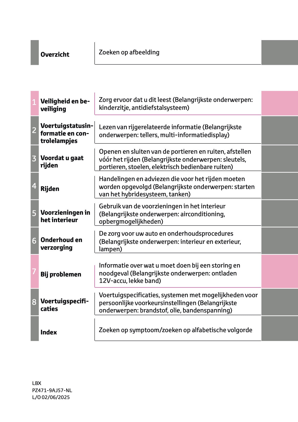 2025-2026 Lexus LBX Owner's Manual | Dutch