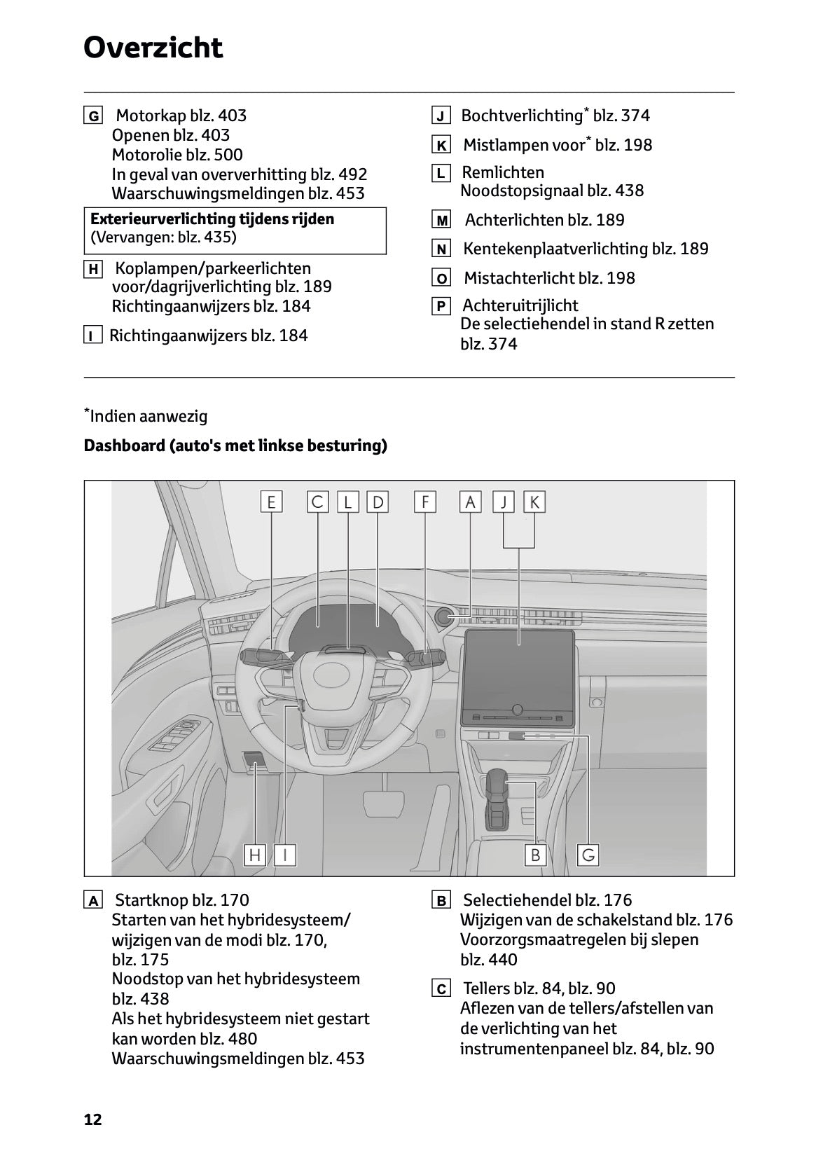2025-2026 Lexus LBX Owner's Manual | Dutch