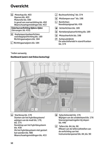 2025-2026 Lexus LBX Owner's Manual | Dutch