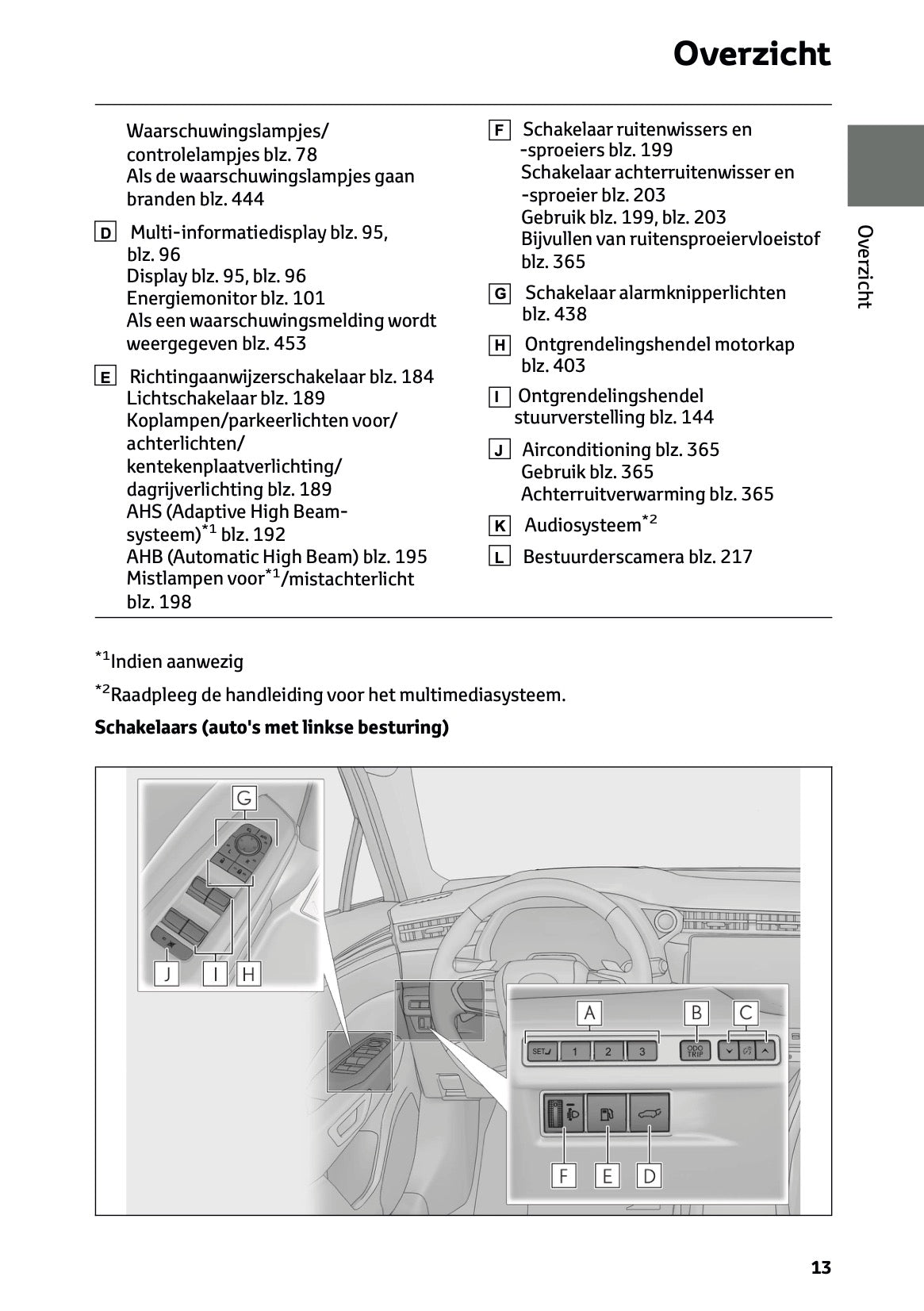 2025-2026 Lexus LBX Owner's Manual | Dutch