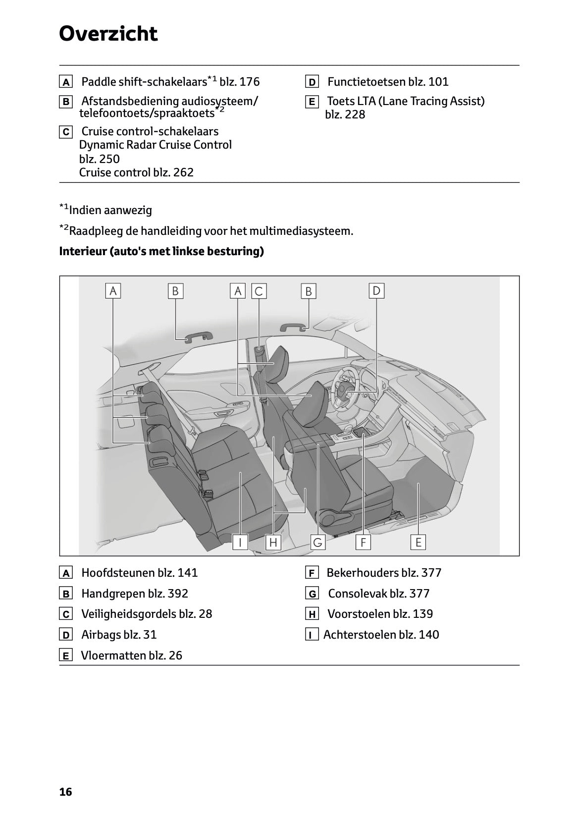 2025-2026 Lexus LBX Owner's Manual | Dutch