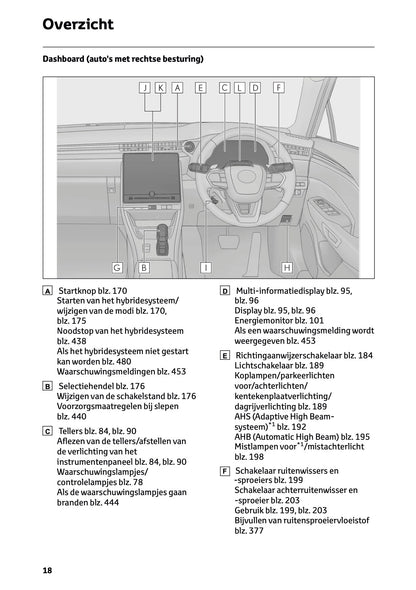 2025-2026 Lexus LBX Owner's Manual | Dutch