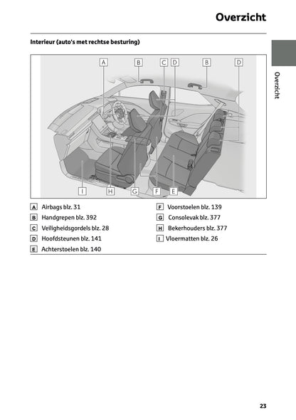 2025-2026 Lexus LBX Owner's Manual | Dutch