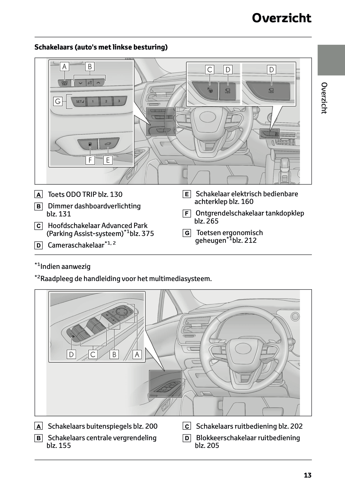 2023-2024 Lexus RX 450h+ Gebruikershandleiding | Nederlands