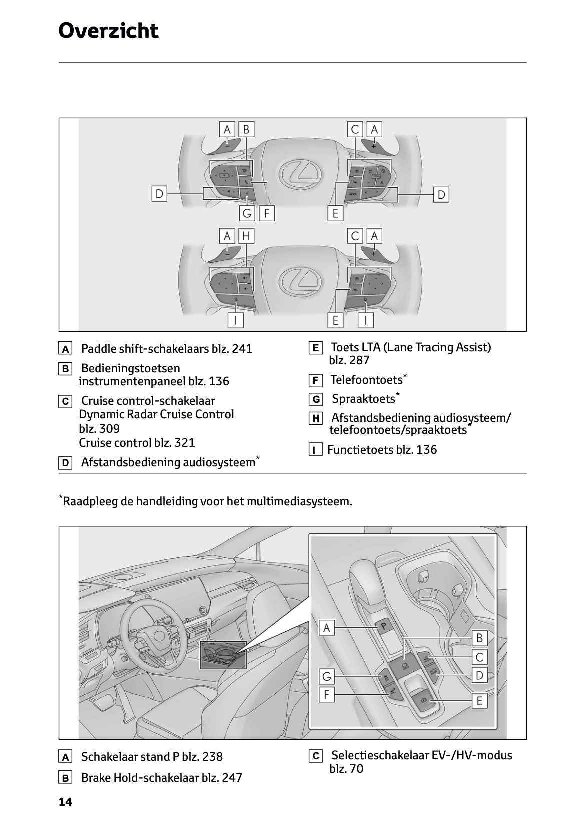 2023-2024 Lexus RX 450h+ Gebruikershandleiding | Nederlands