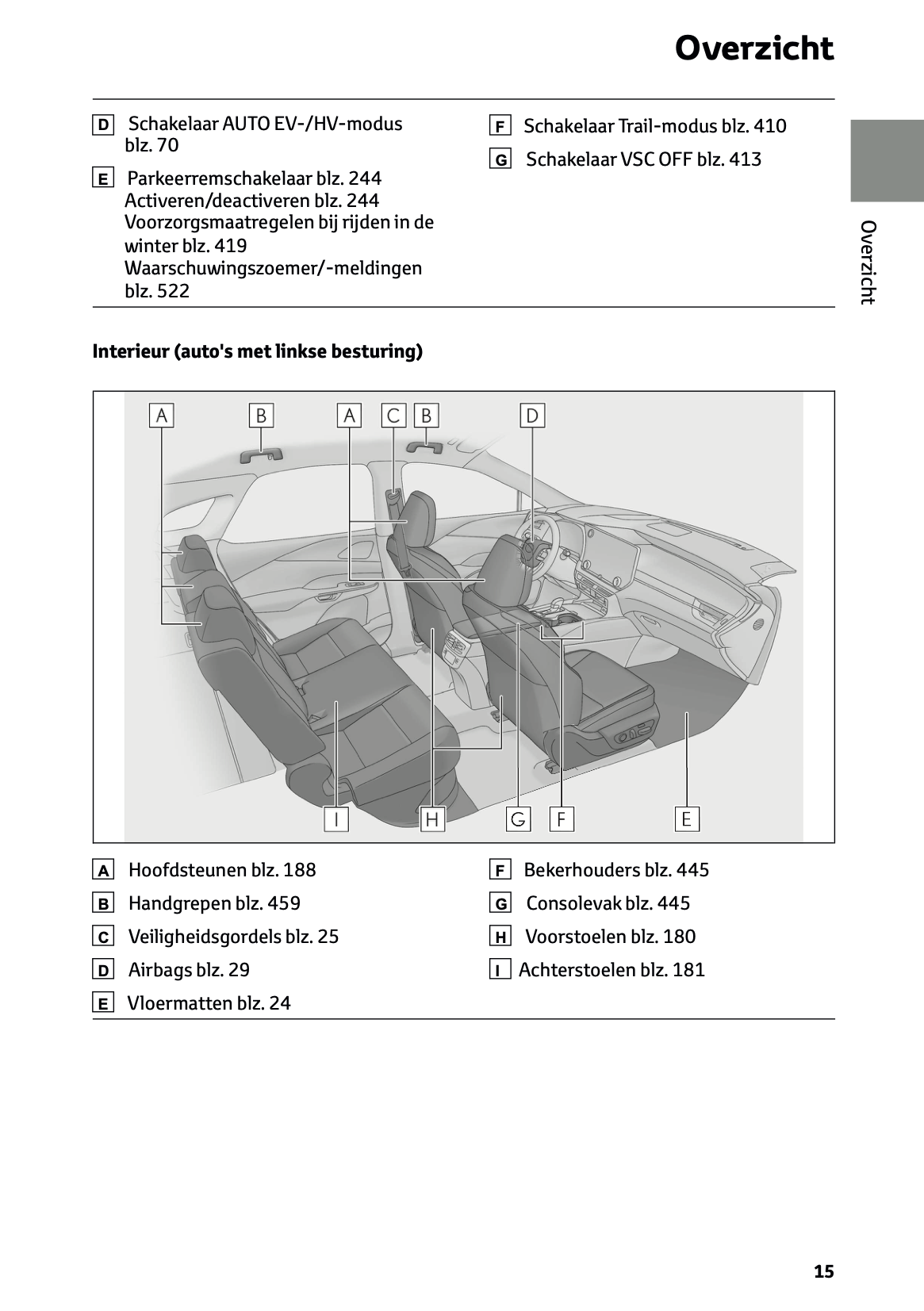 2023-2024 Lexus RX 450h+ Gebruikershandleiding | Nederlands