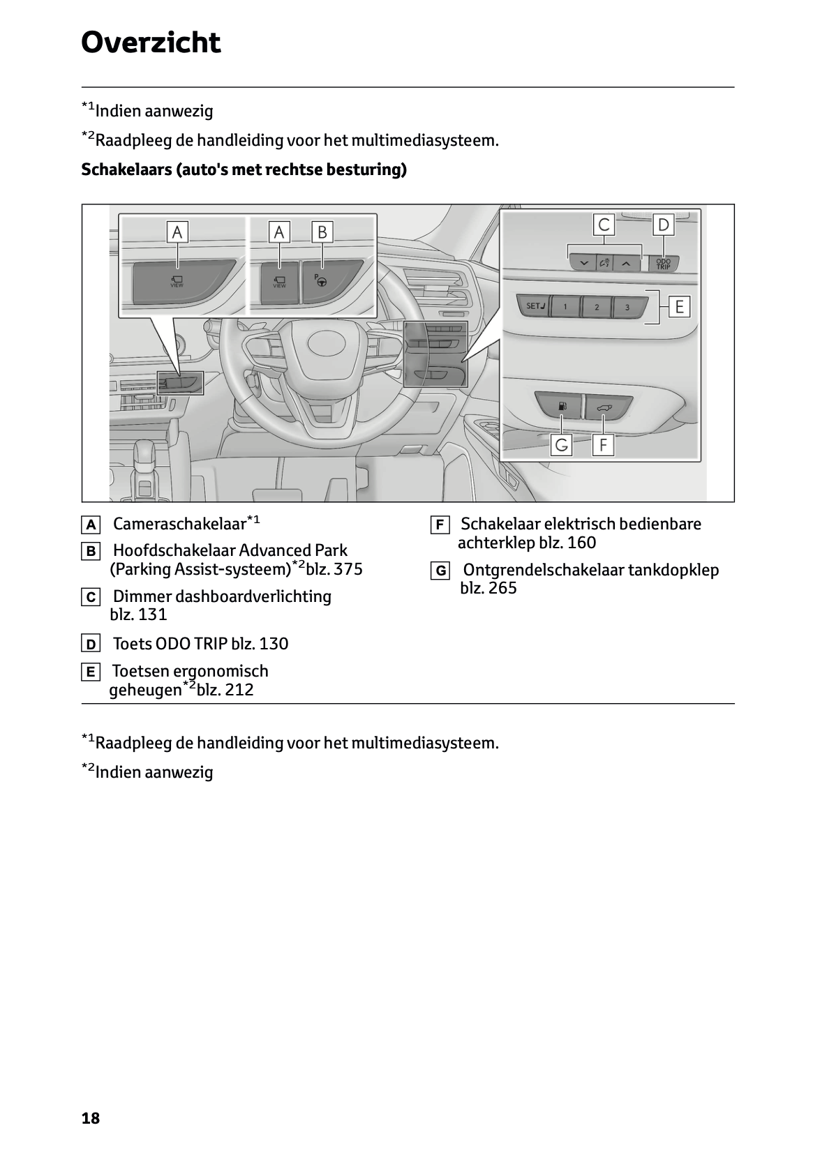 2023-2024 Lexus RX 450h+ Gebruikershandleiding | Nederlands