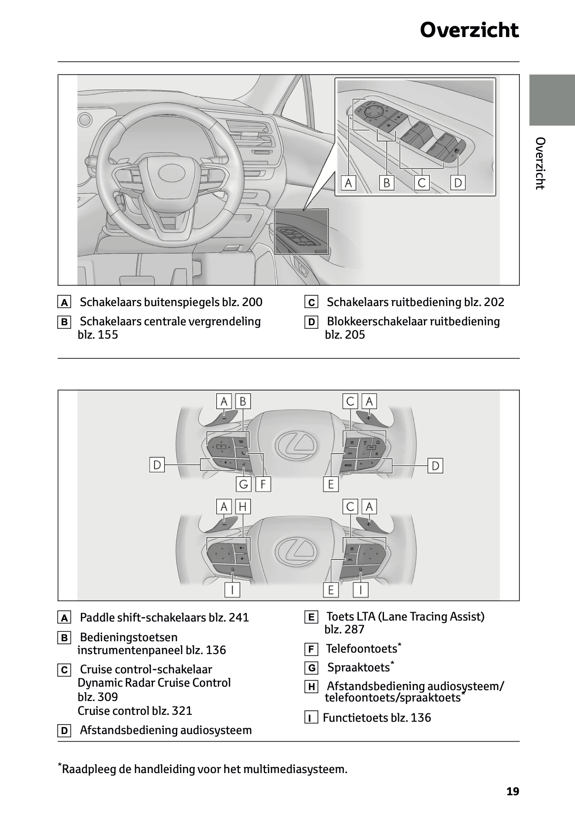 2023-2024 Lexus RX 450h+ Gebruikershandleiding | Nederlands