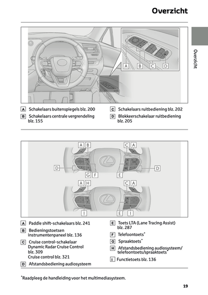 2023-2024 Lexus RX 450h+ Gebruikershandleiding | Nederlands