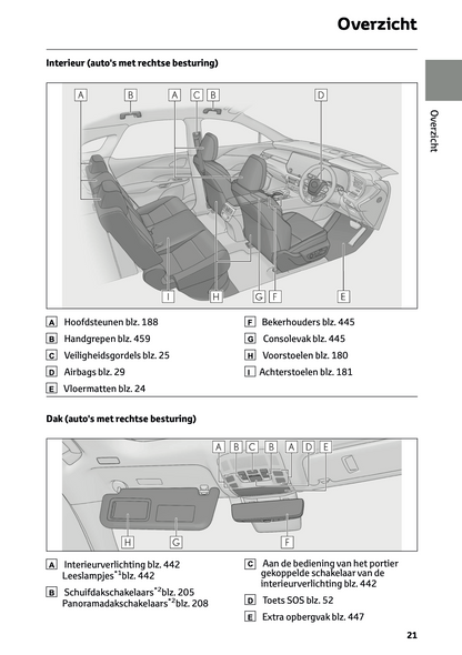 2023-2024 Lexus RX 450h+ Gebruikershandleiding | Nederlands