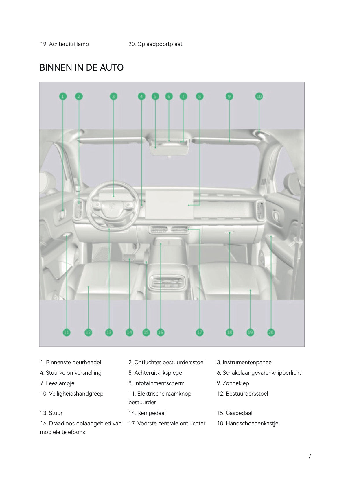 2025-2026 Leapmotor B10 Owner's Manual | Dutch