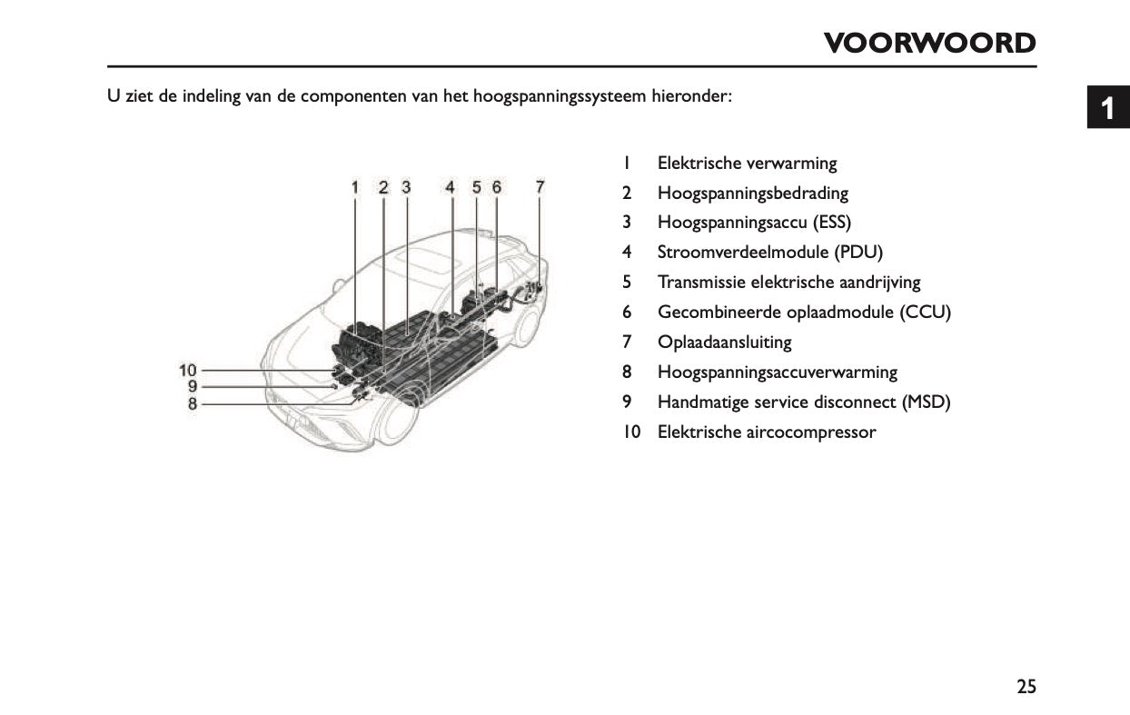 2024-2025 MG MG4 Electric Owner's Manual | Dutch