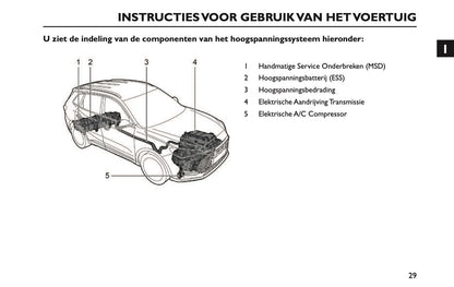 2024-2026 MG ZS/ ZS Hybrid+ Gebruikershandleiding | Nederlands