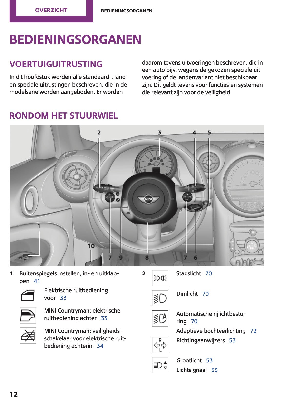 2013 Mini Countryman/Paceman Owner's Manual | Dutch