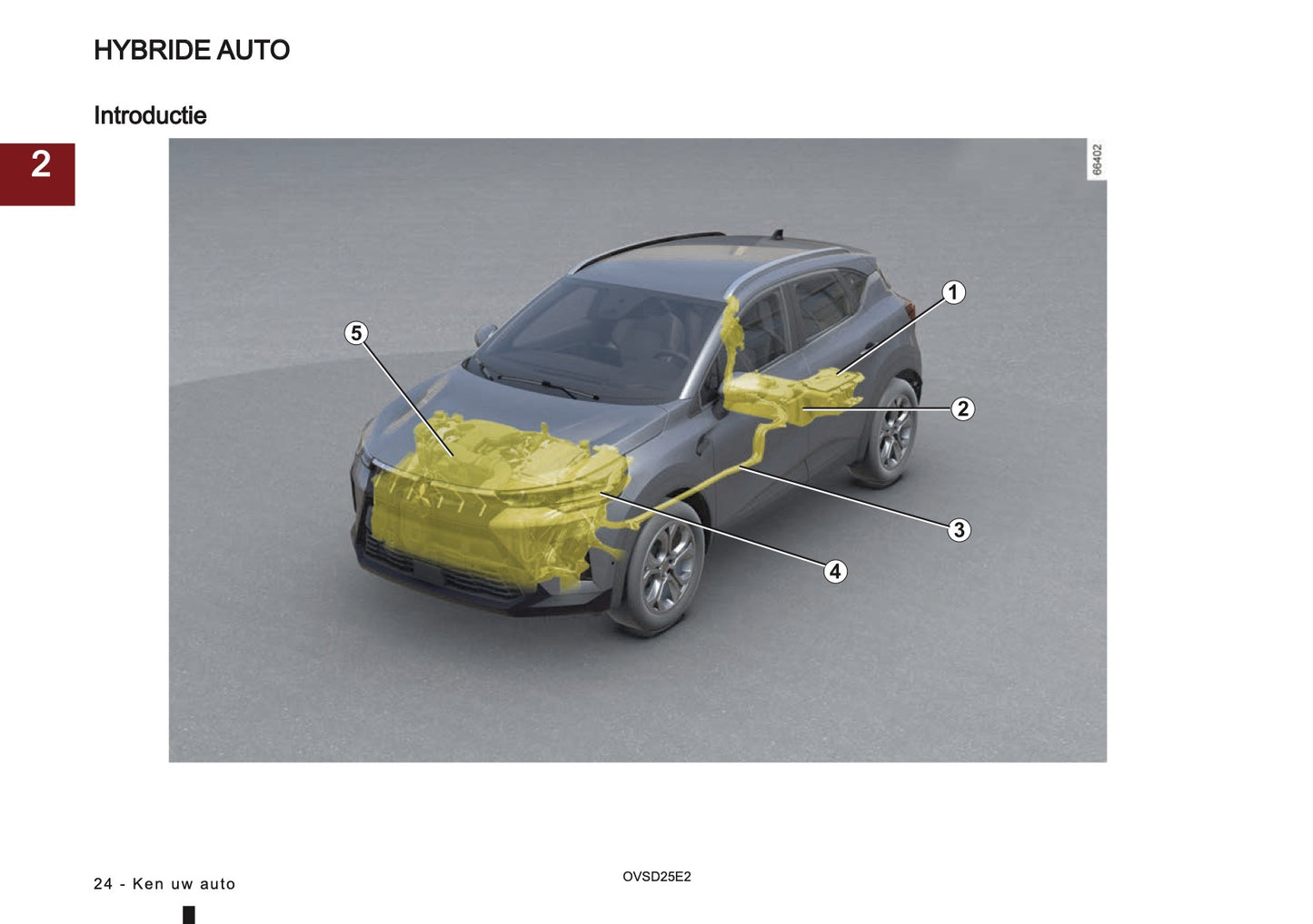 2025 Mitsubishi ASX Owner's Manual | Dutch