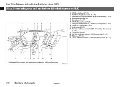 2025 Mitsubishi Outlander PHEV Bedienungsanleitung | Deutsch