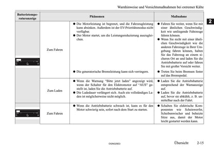 2025 Mitsubishi Outlander PHEV Bedienungsanleitung | Deutsch