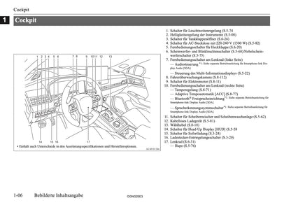 2025 Mitsubishi Outlander PHEV Bedienungsanleitung | Deutsch